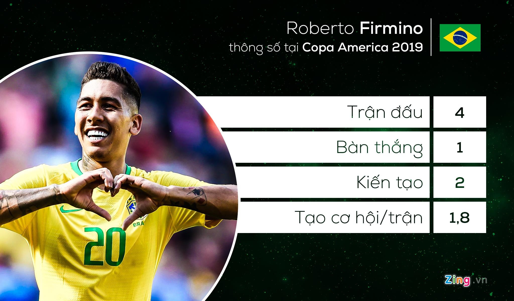 doi hinh ket hop sieu kinh dien Nam My anh 10