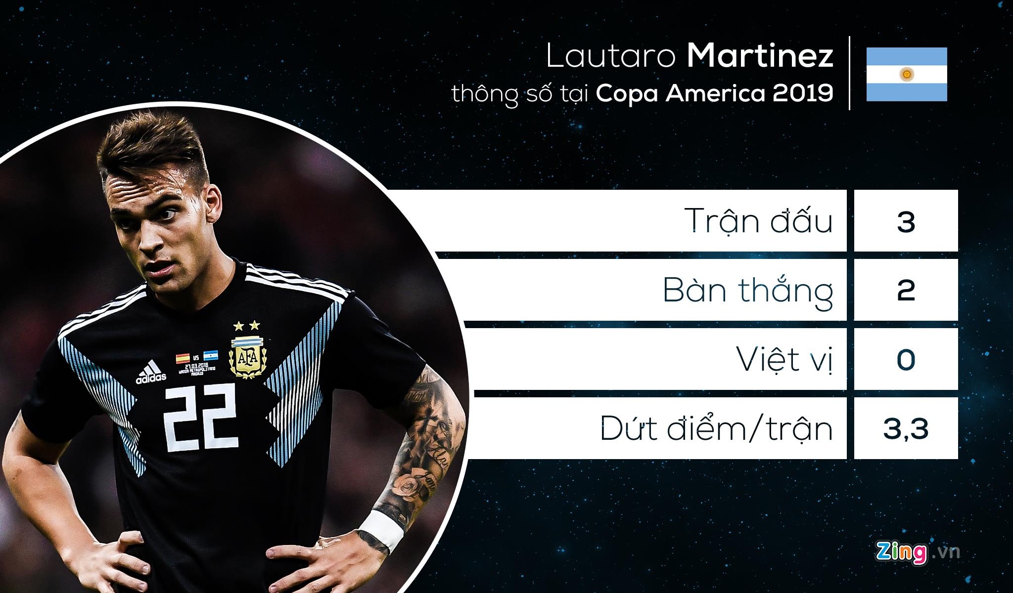 doi hinh ket hop sieu kinh dien Nam My anh 11