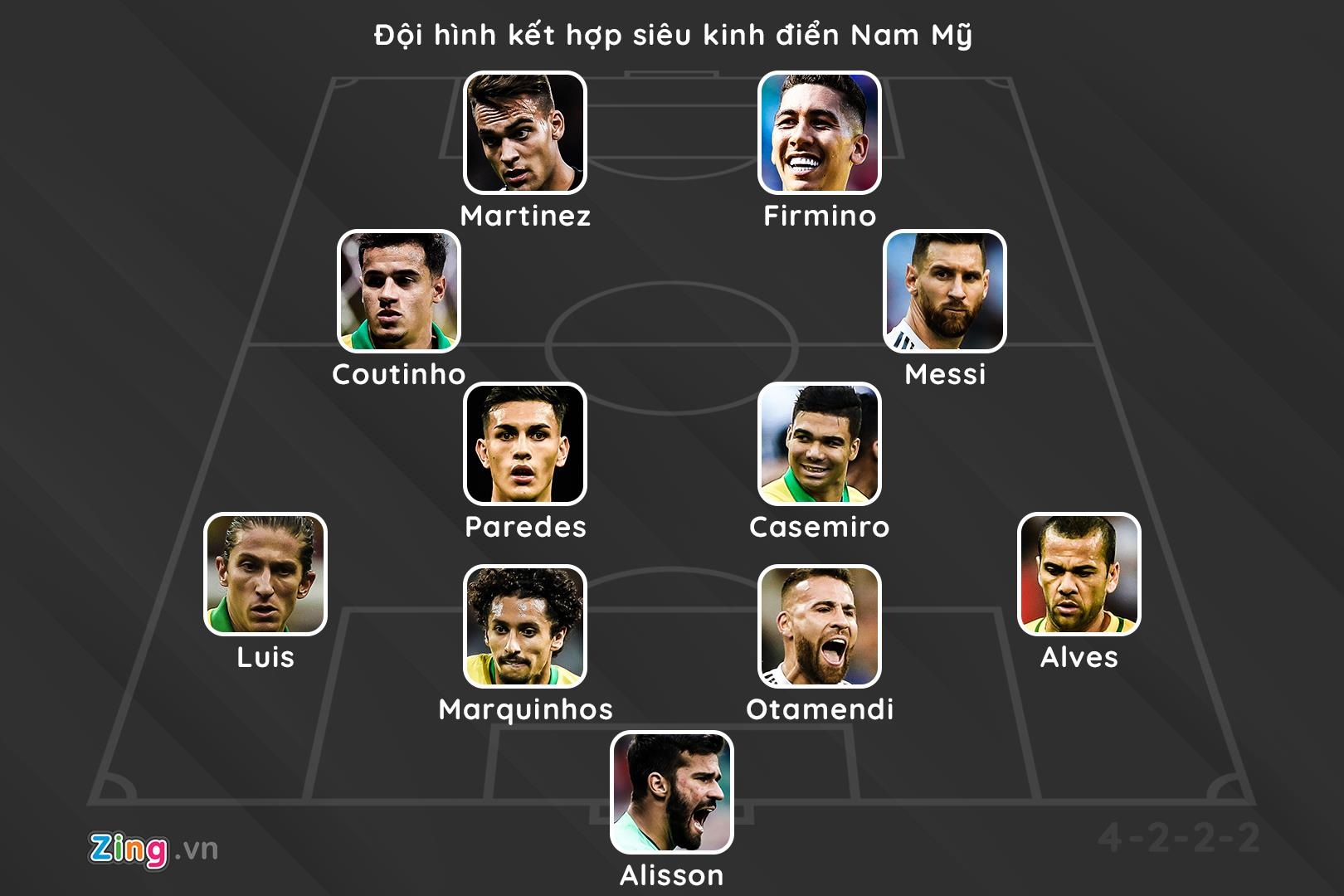 doi hinh ket hop sieu kinh dien Nam My anh 12