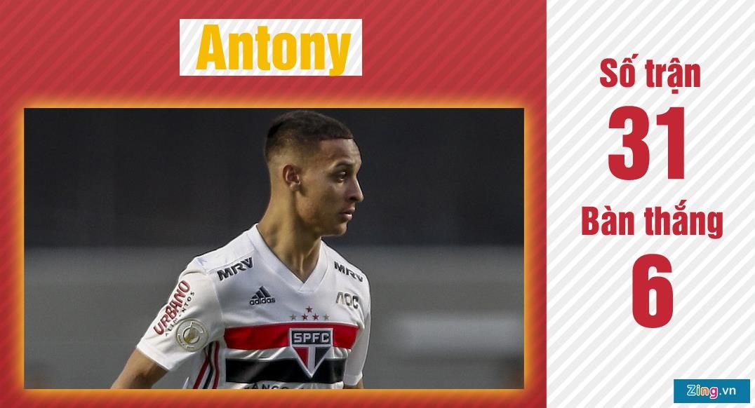 Tien dao Everton Soares gay chu y o Copa America anh 3