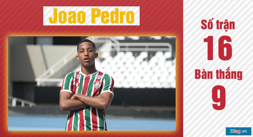 Tien dao Everton Soares gay chu y o Copa America anh 1