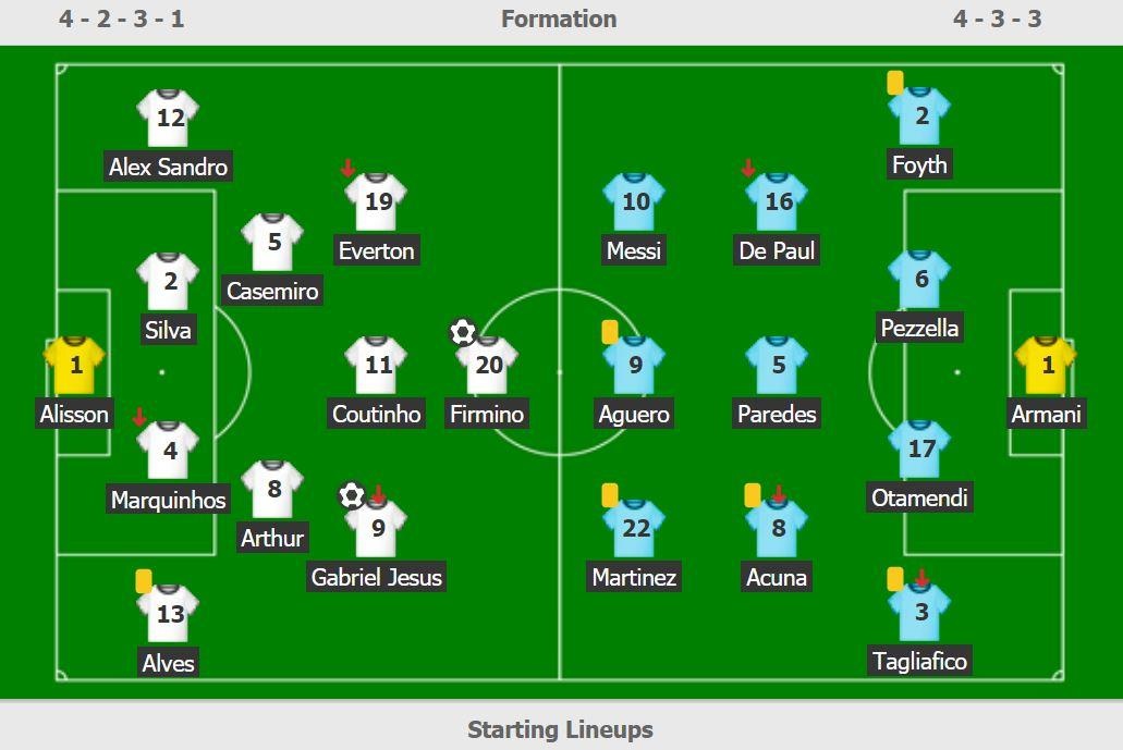 Coutinho bi hau ve Argentina lua anh 2