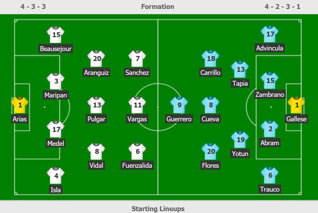 truc tiep Chile vs  Peru anh 3
