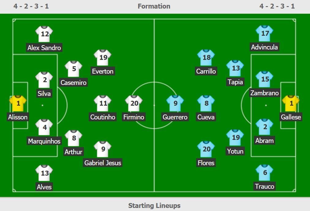 truc tiep chung ket Copa America anh 3