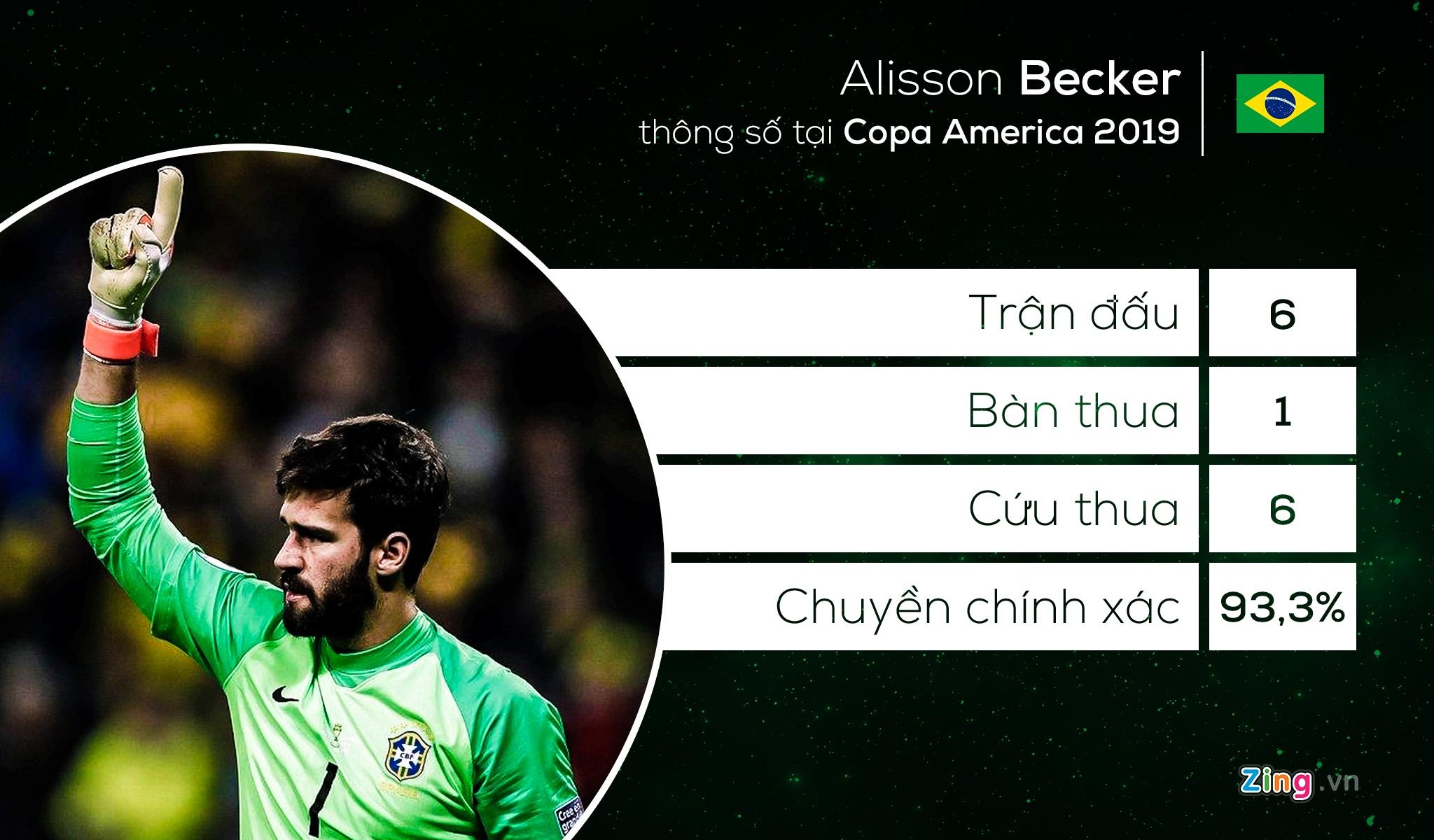 doi hinh tieu bieu Copa America anh 1