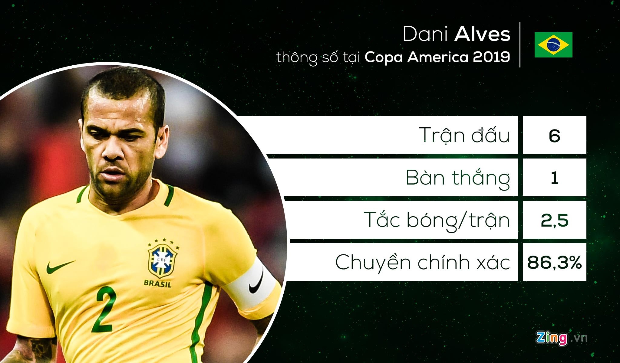 doi hinh tieu bieu Copa America anh 2