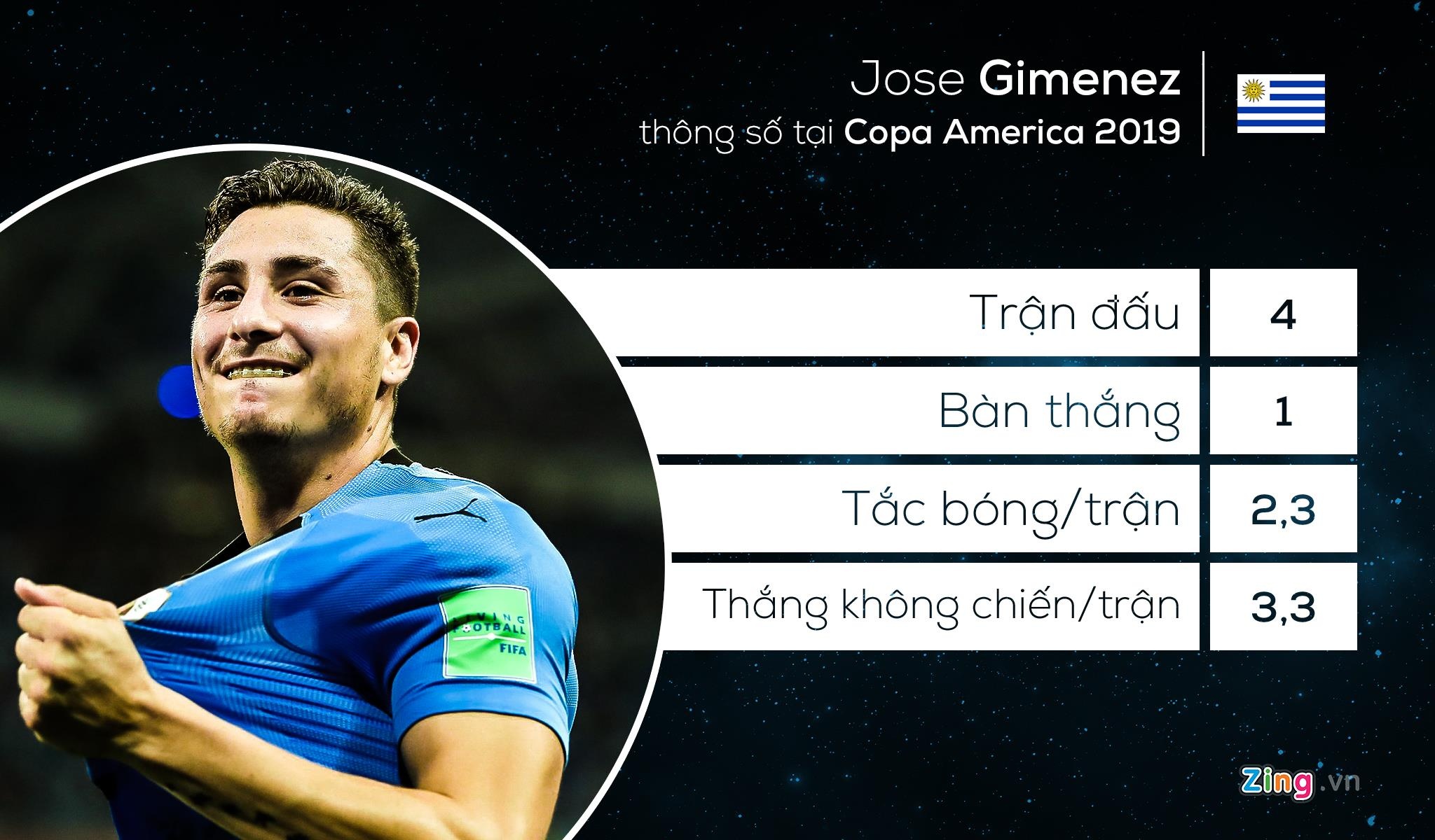 doi hinh tieu bieu Copa America anh 3