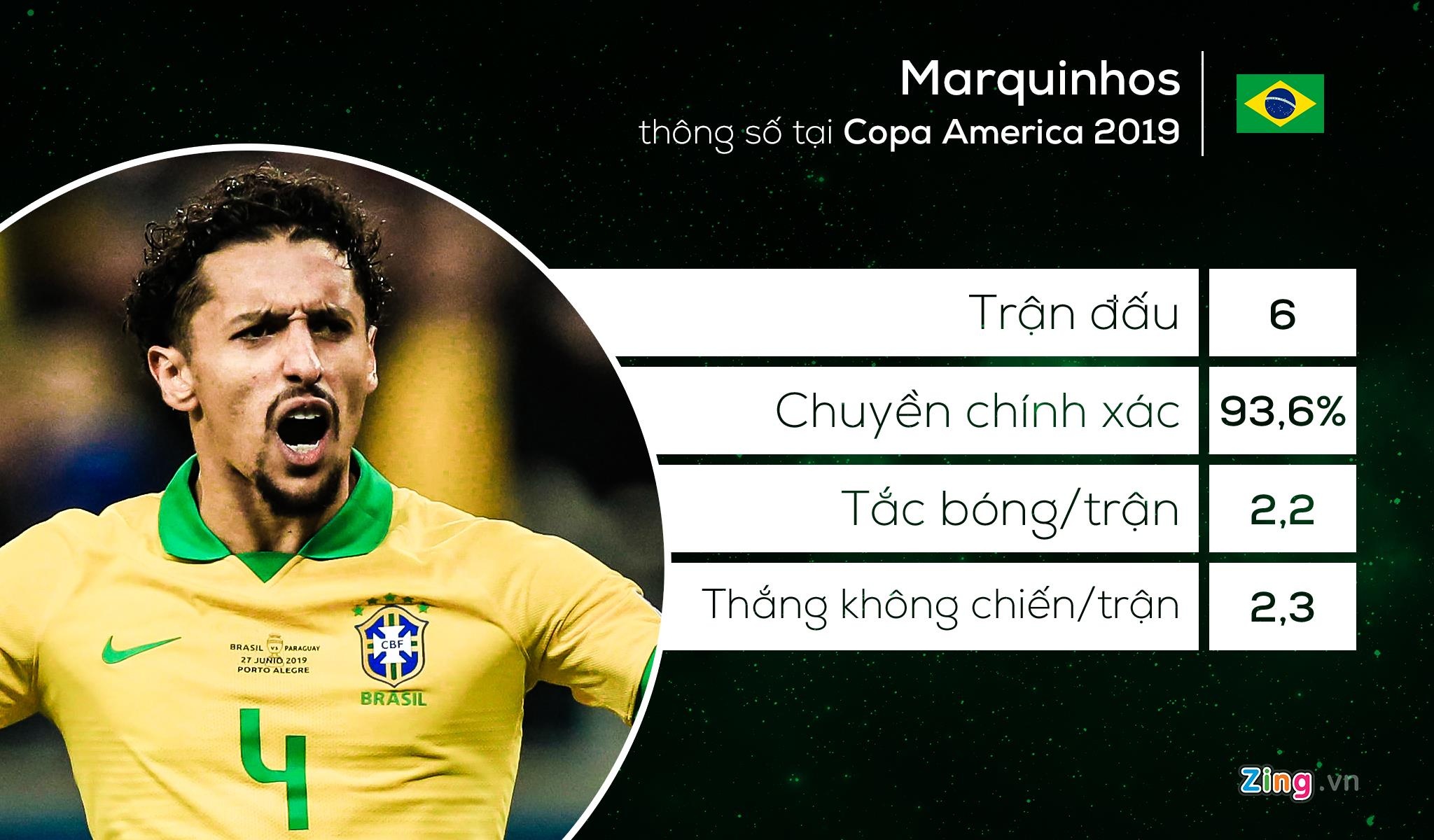 doi hinh tieu bieu Copa America anh 4