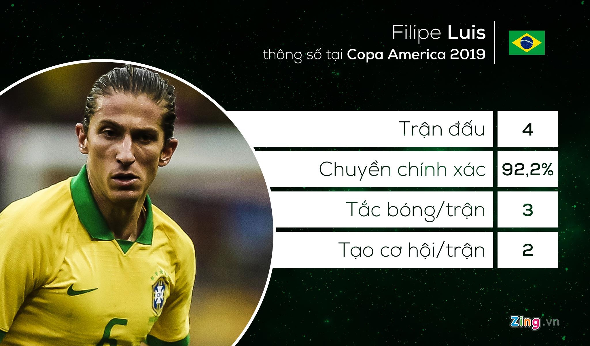 doi hinh tieu bieu Copa America anh 5