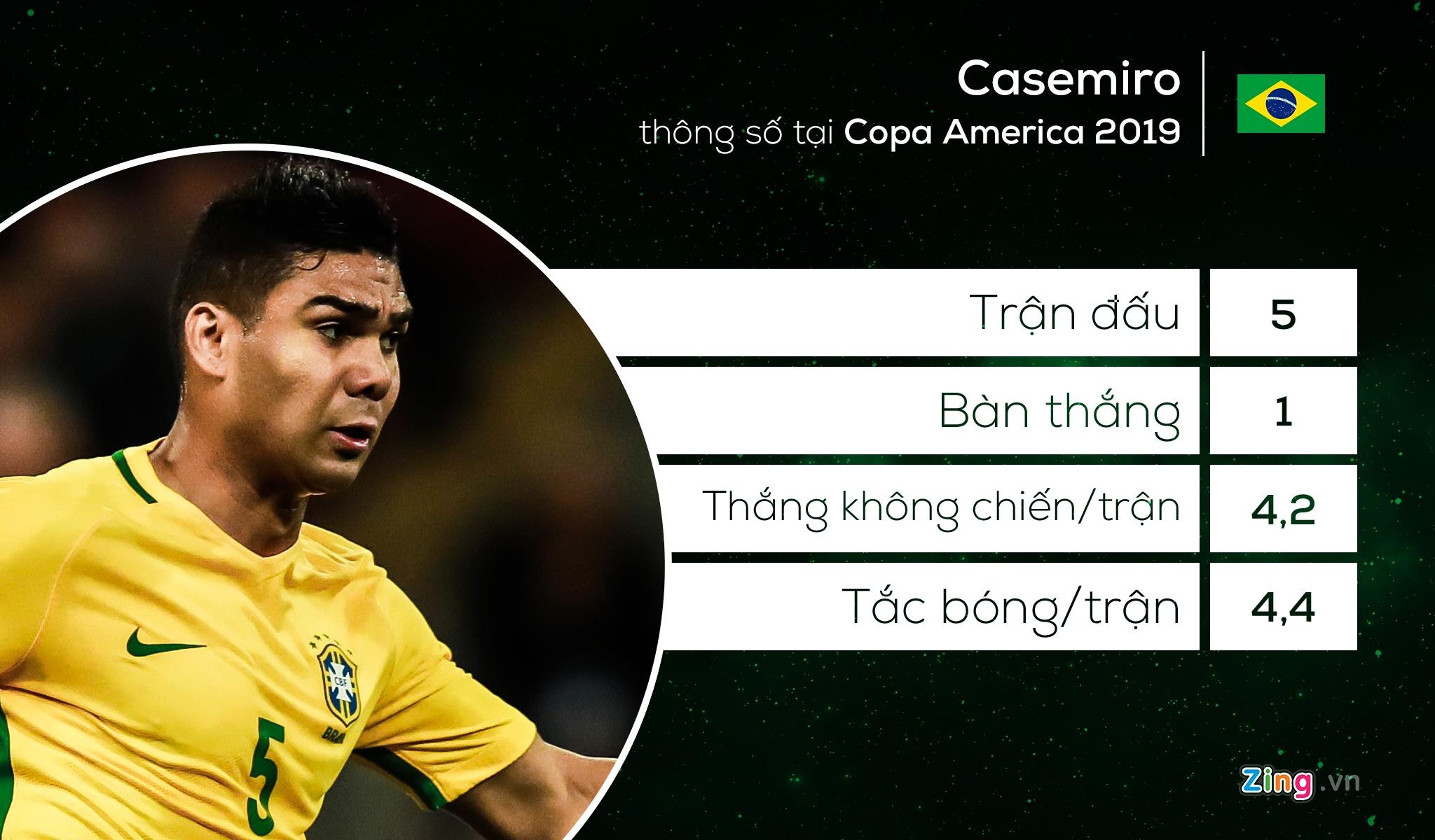 doi hinh tieu bieu Copa America anh 6