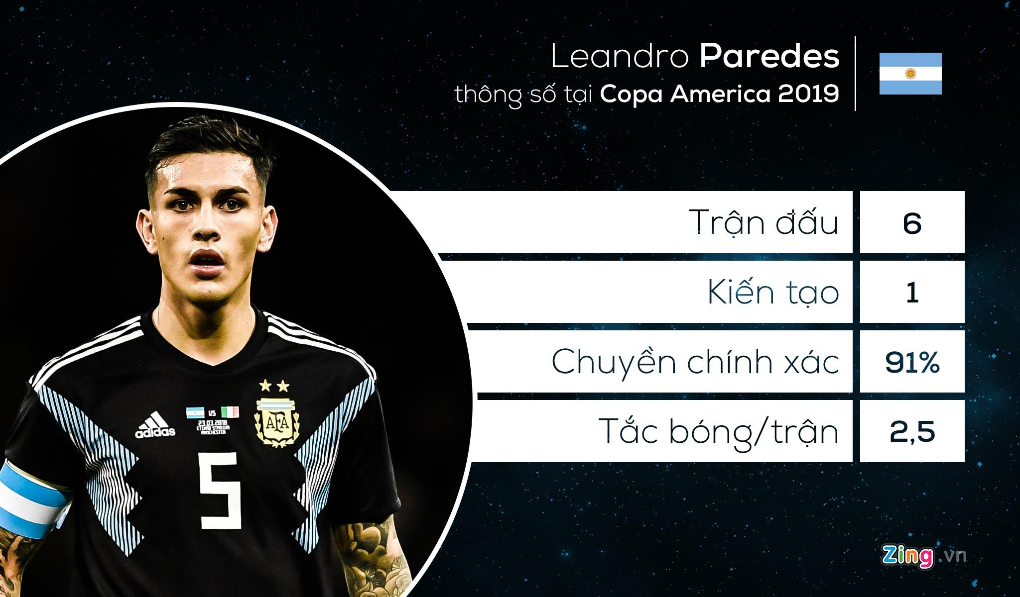 doi hinh tieu bieu Copa America anh 7