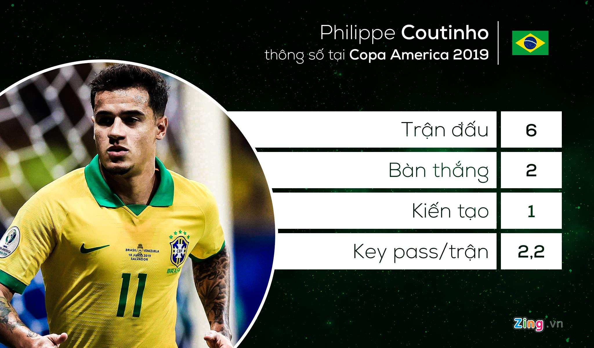 doi hinh tieu bieu Copa America anh 8