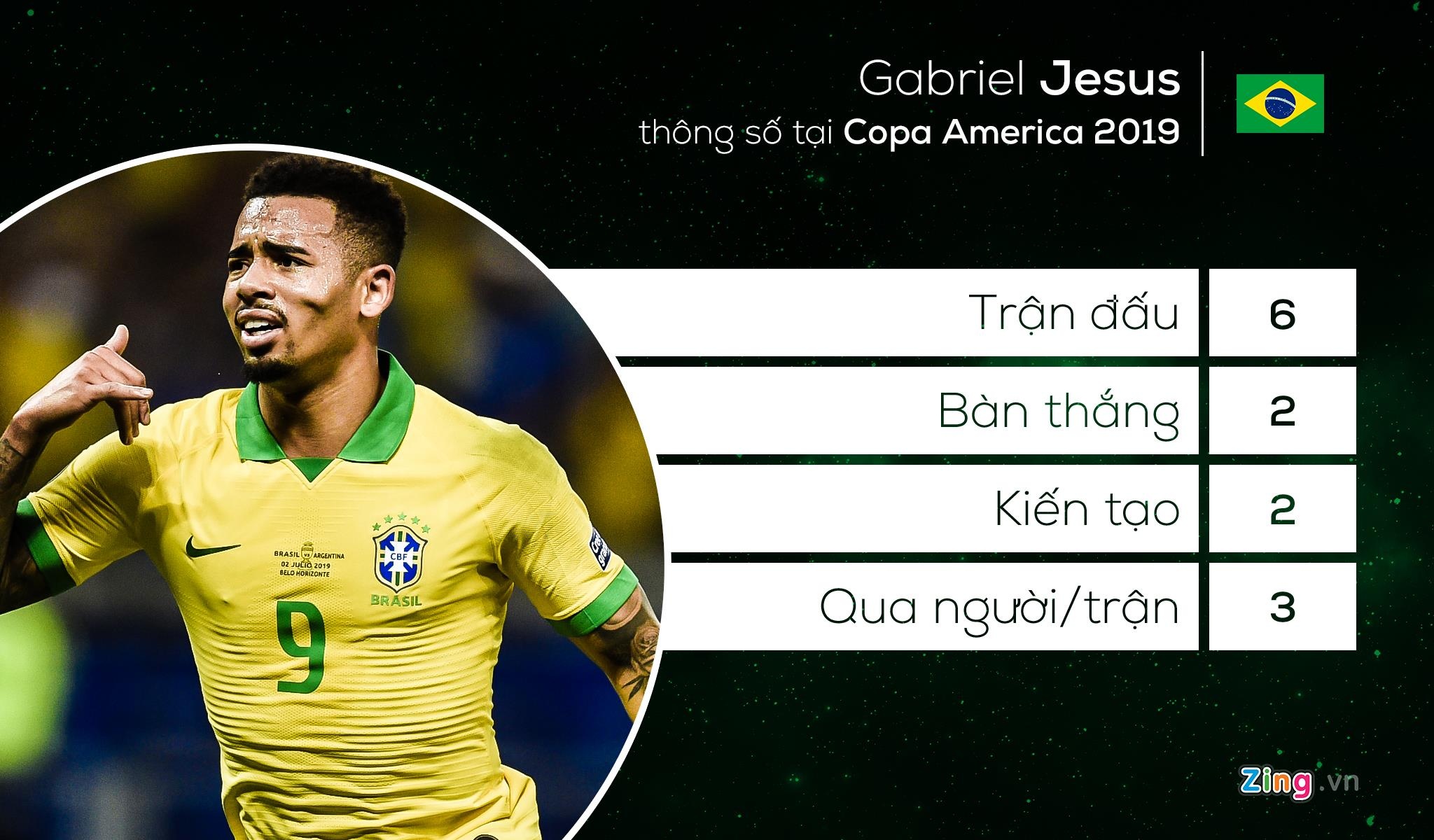 doi hinh tieu bieu Copa America anh 9