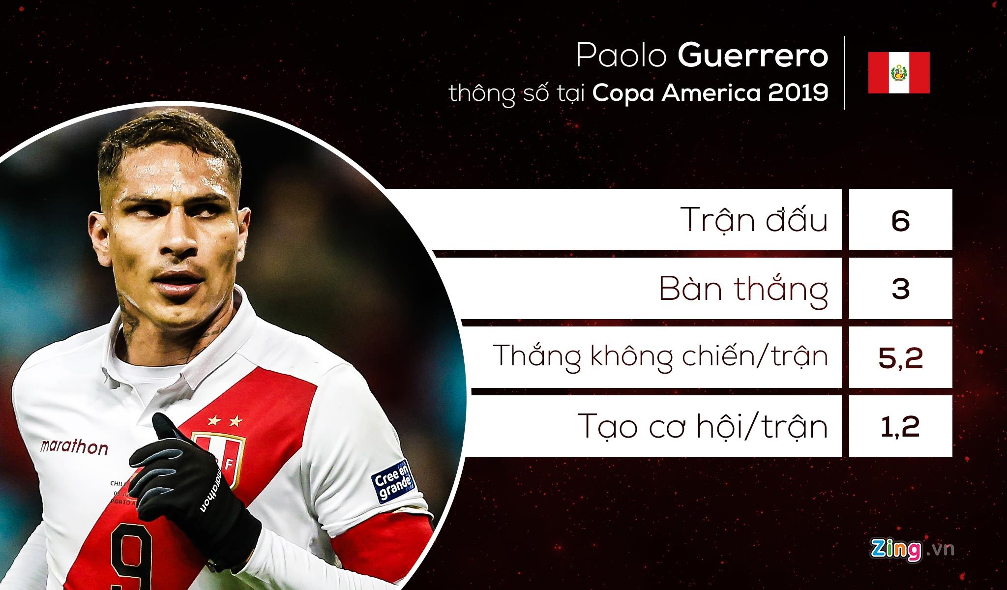 doi hinh tieu bieu Copa America anh 10