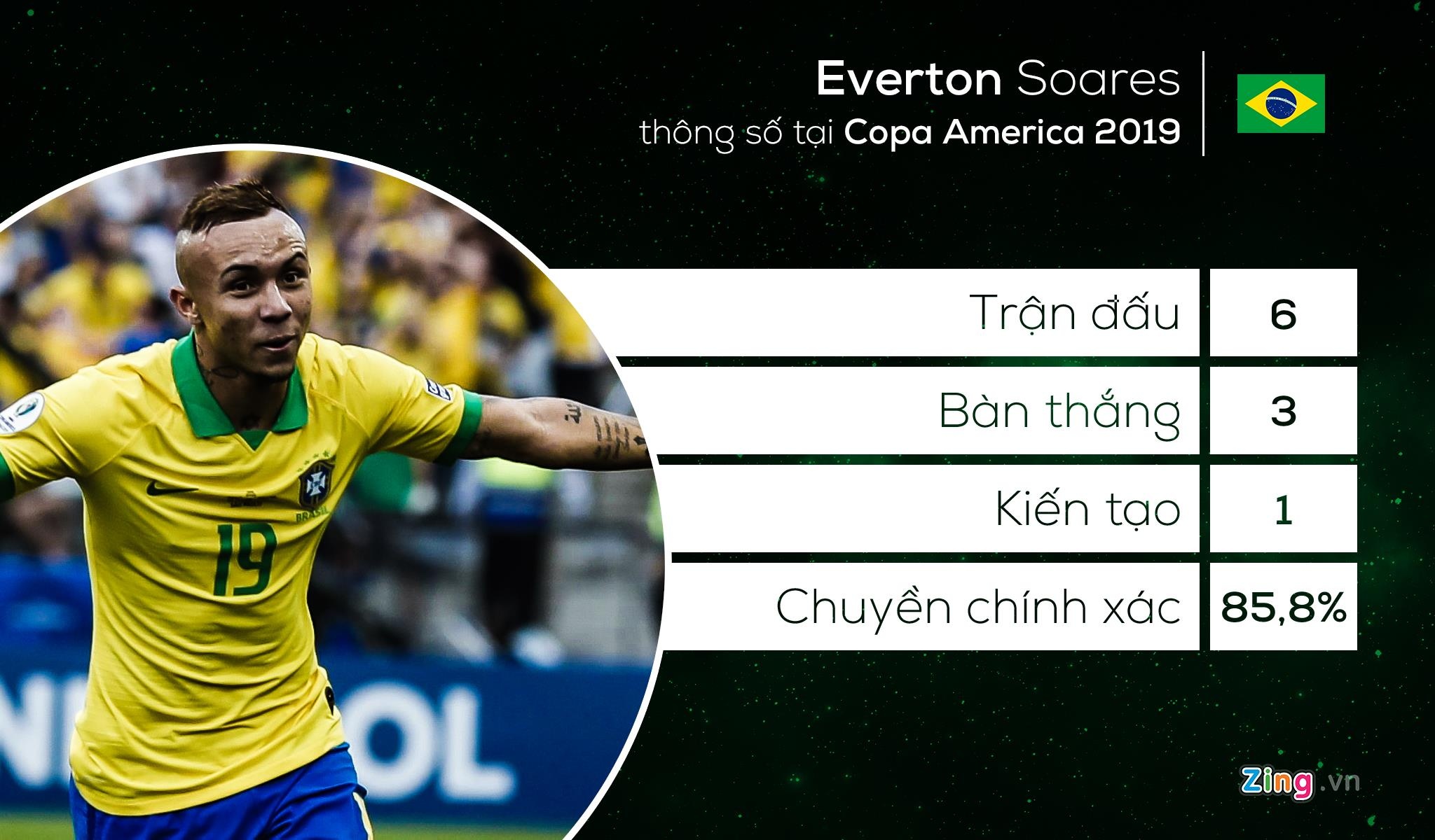 doi hinh tieu bieu Copa America anh 11