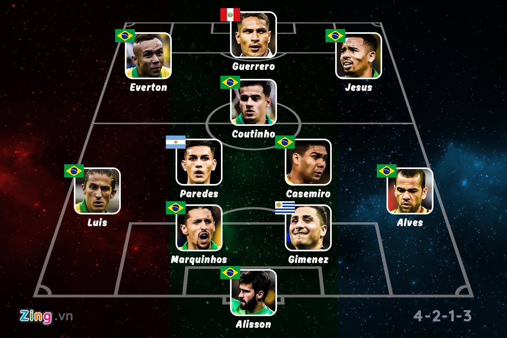 doi hinh tieu bieu Copa America anh 12