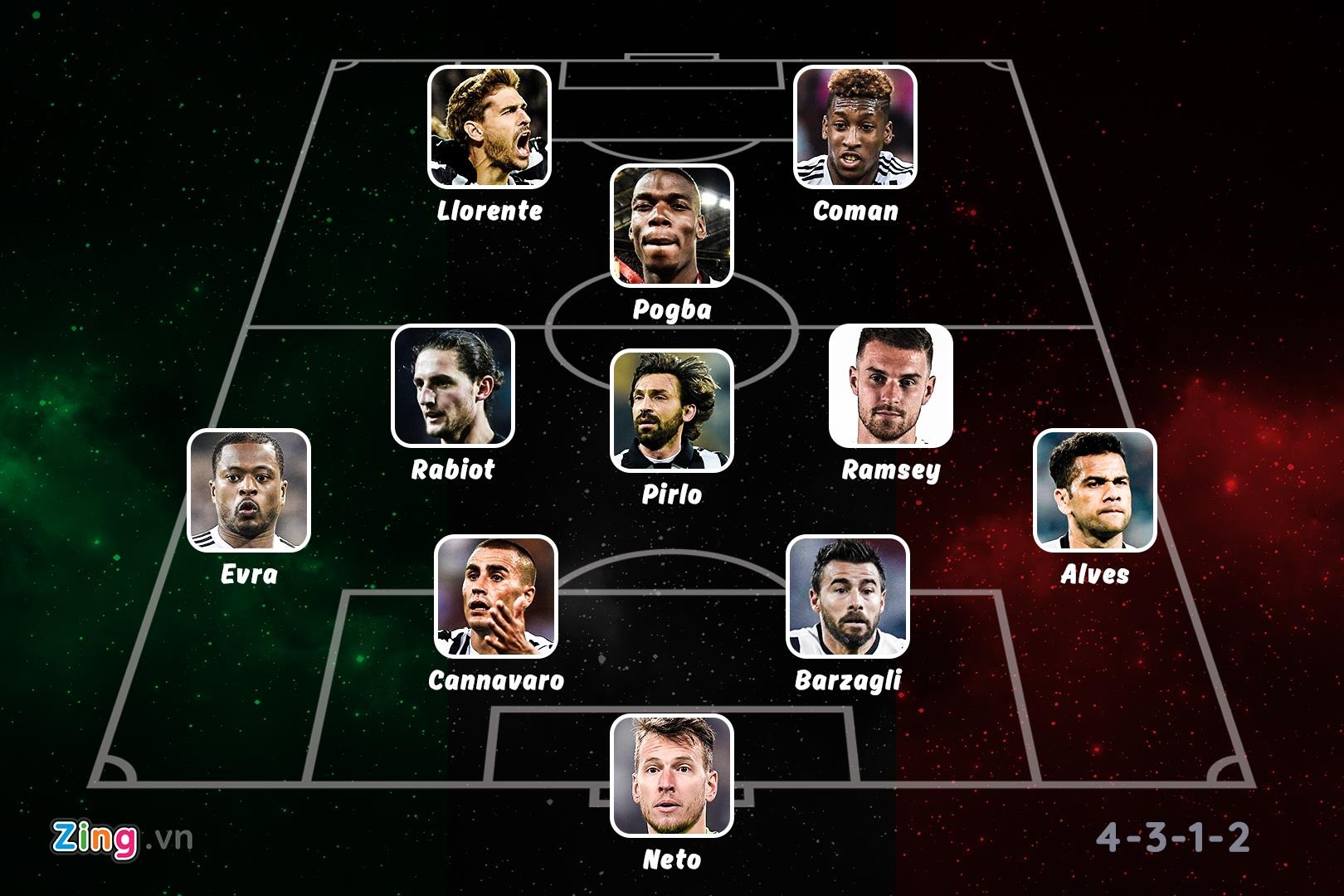 doi hinh mien phi Juventus anh 12