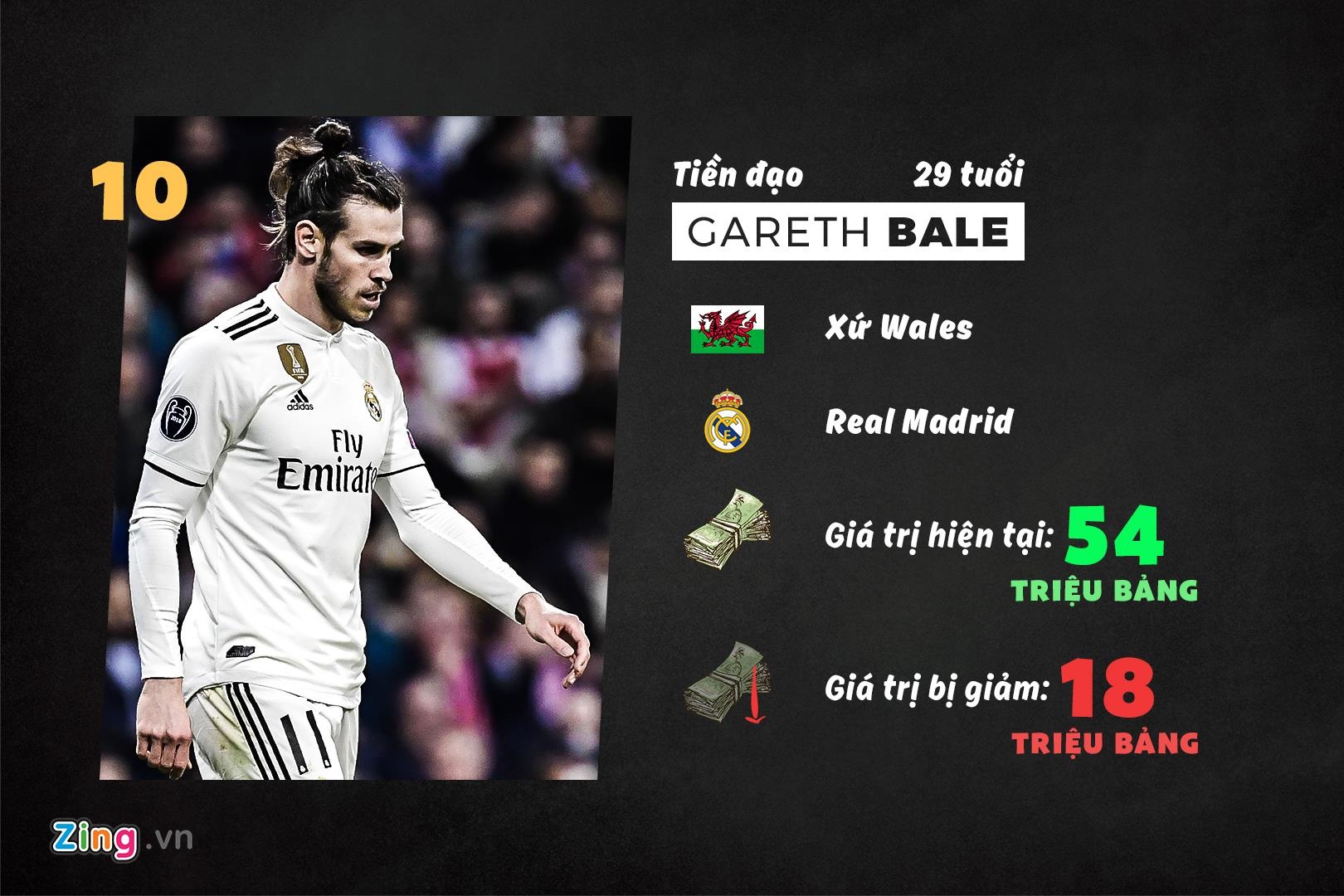 10 cau thu rot gia sau mua 2018/19 anh 1