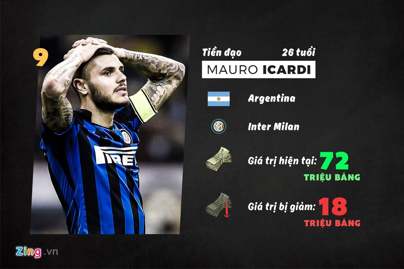 10 cau thu rot gia sau mua 2018/19 anh 2