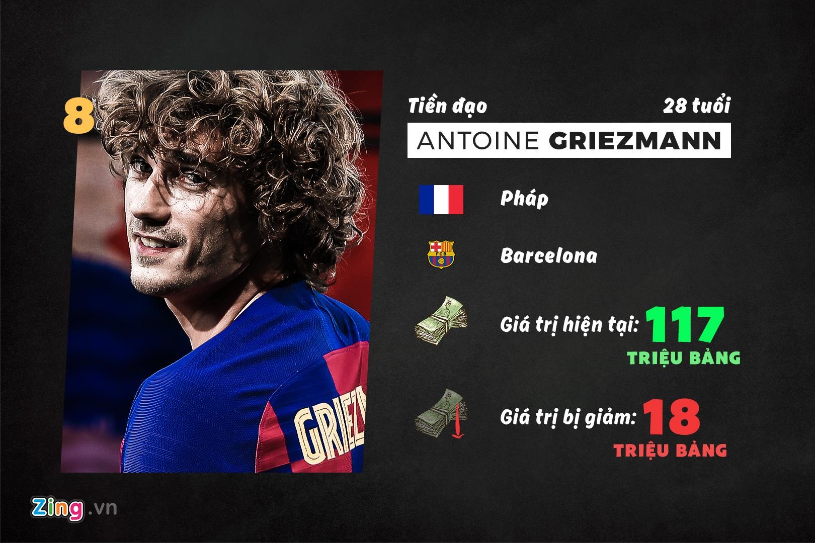 10 cau thu rot gia sau mua 2018/19 anh 3