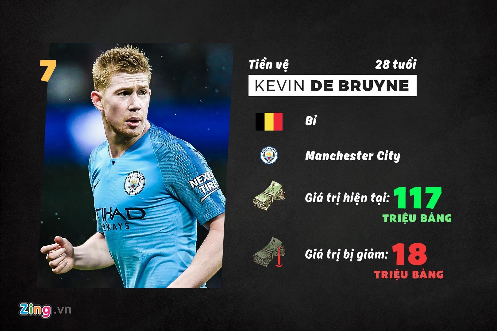 10 cau thu rot gia sau mua 2018/19 anh 4