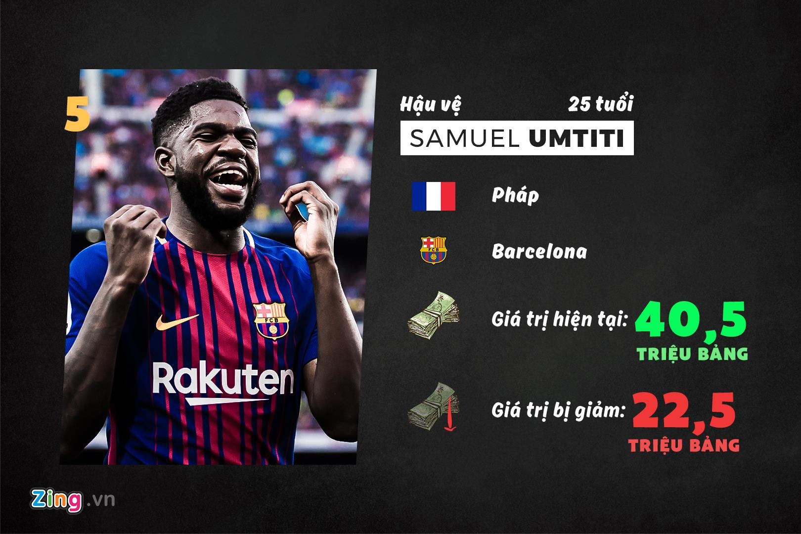 10 cau thu rot gia sau mua 2018/19 anh 6