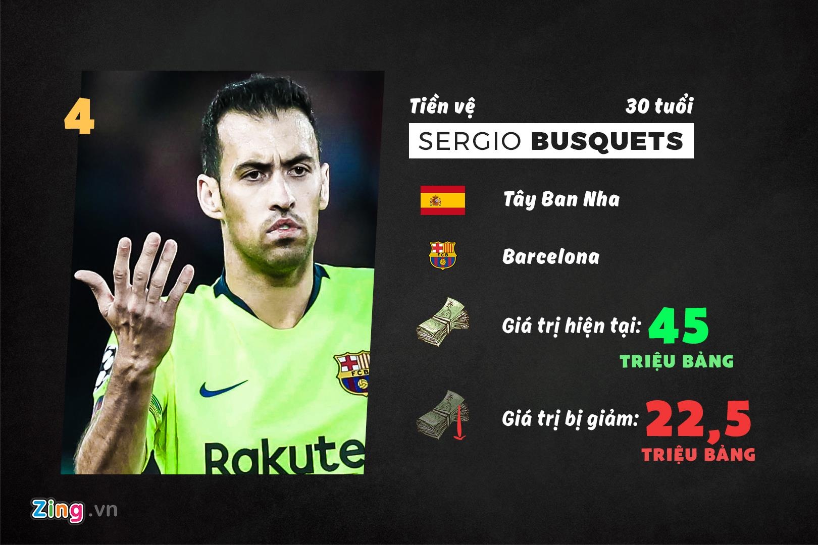 10 cau thu rot gia sau mua 2018/19 anh 7