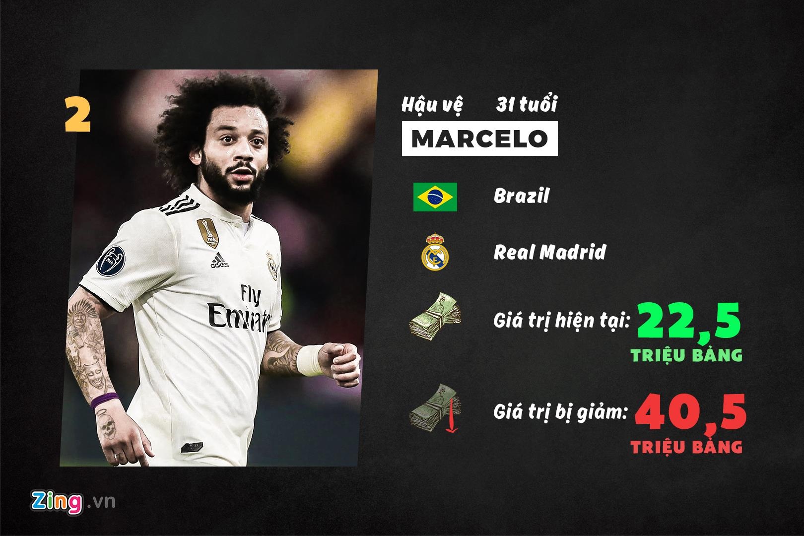 10 cau thu rot gia sau mua 2018/19 anh 9