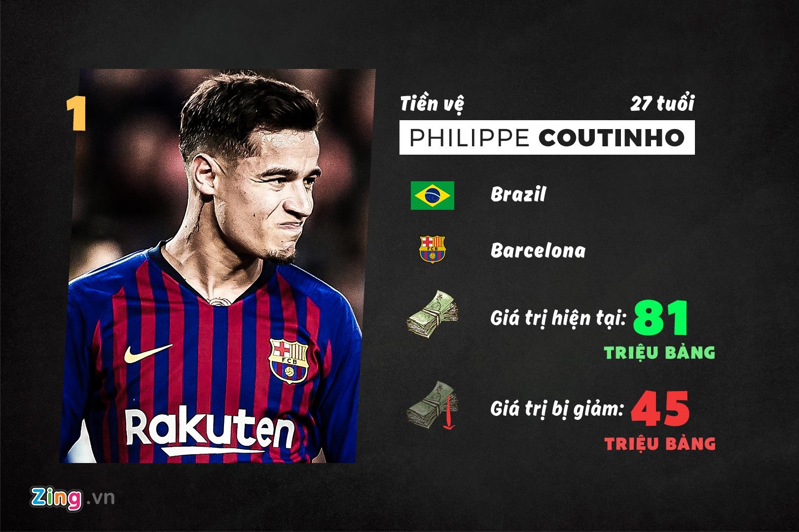 10 cau thu rot gia sau mua 2018/19 anh 10