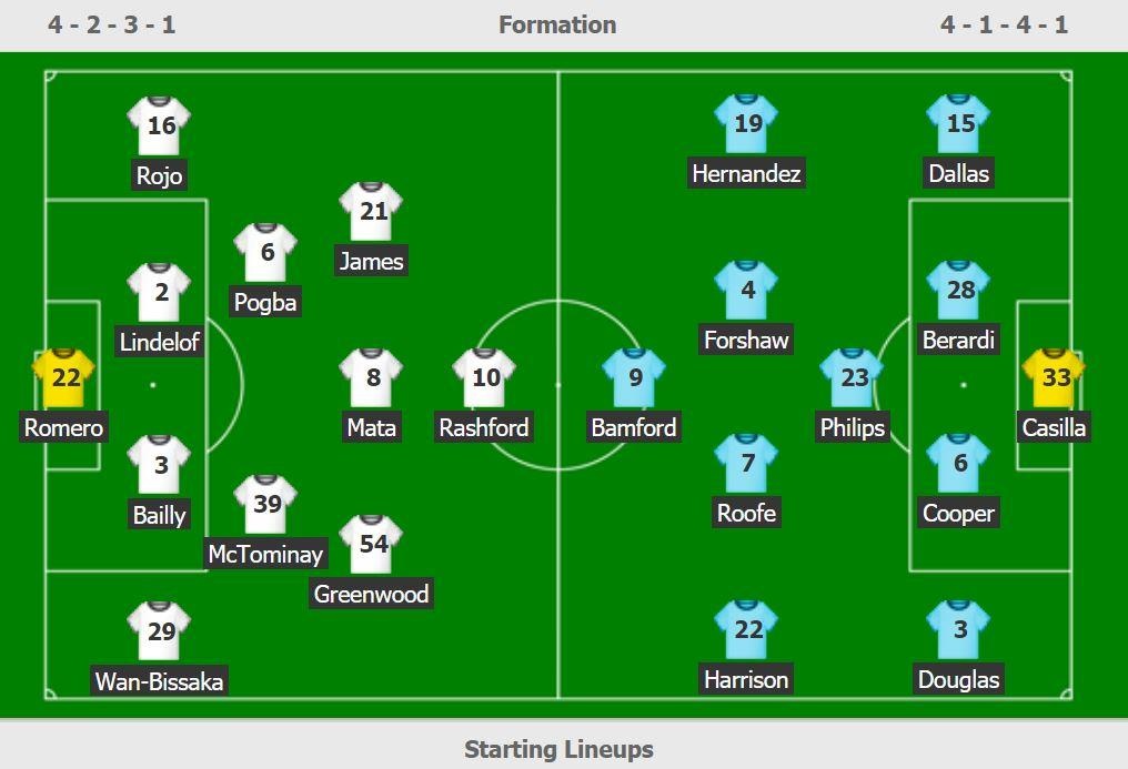 truc tiep Man Utd vs Leeds Utd anh 2