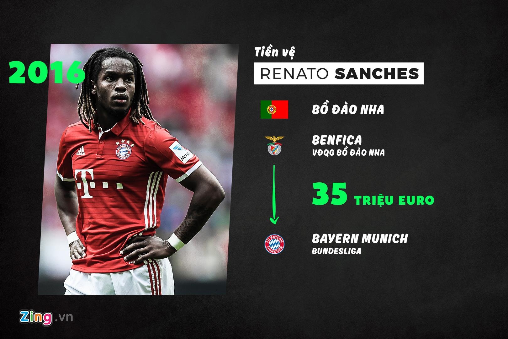 10 cau thu tuoi teen dat nhat lich su anh 2