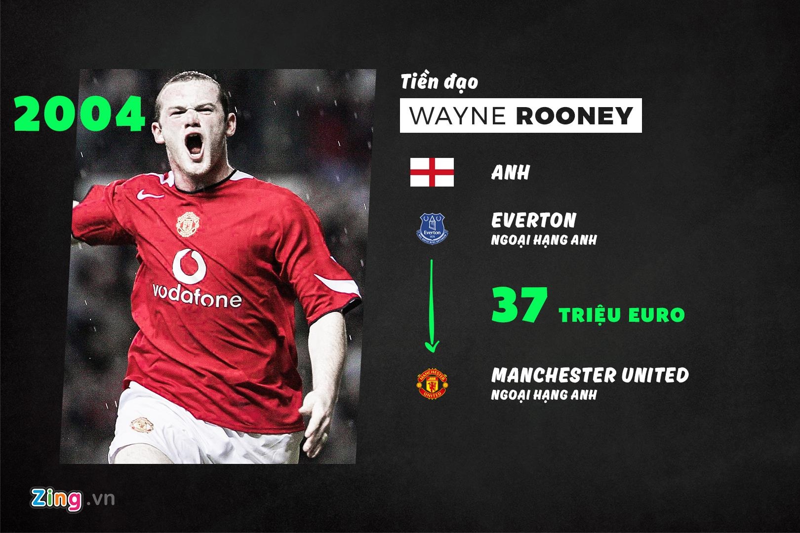 10 cau thu tuoi teen dat nhat lich su anh 3