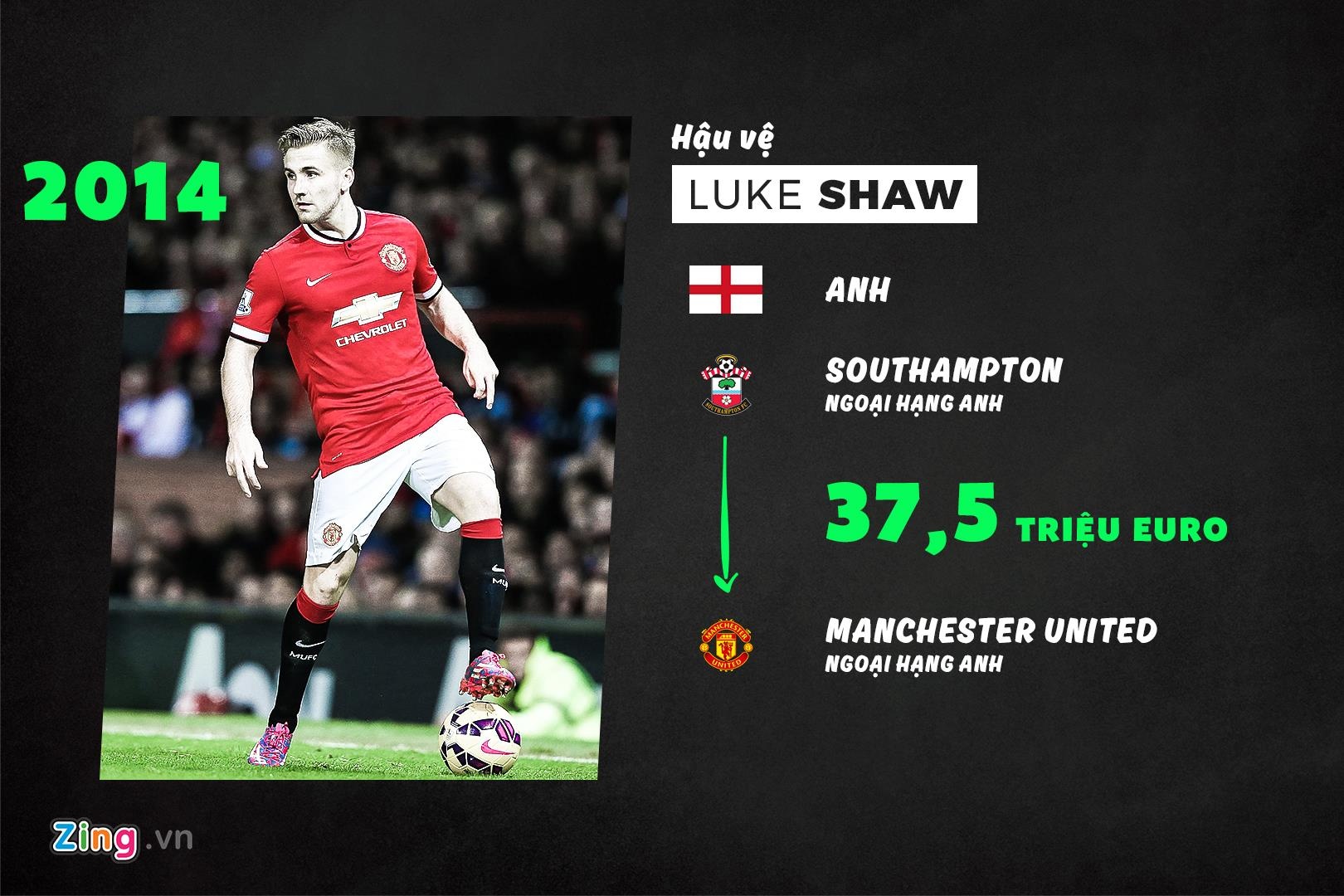 10 cau thu tuoi teen dat nhat lich su anh 4