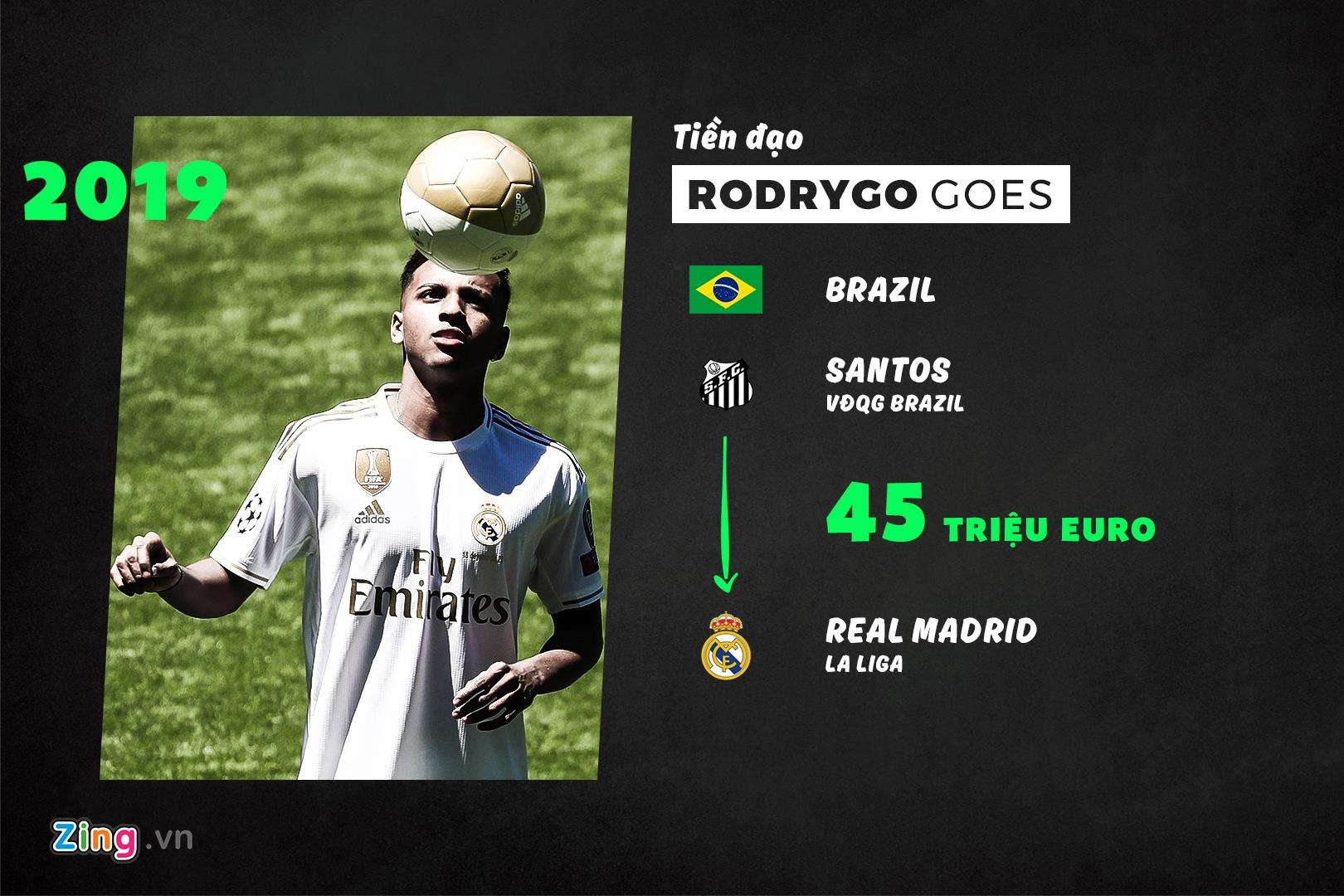 10 cau thu tuoi teen dat nhat lich su anh 6