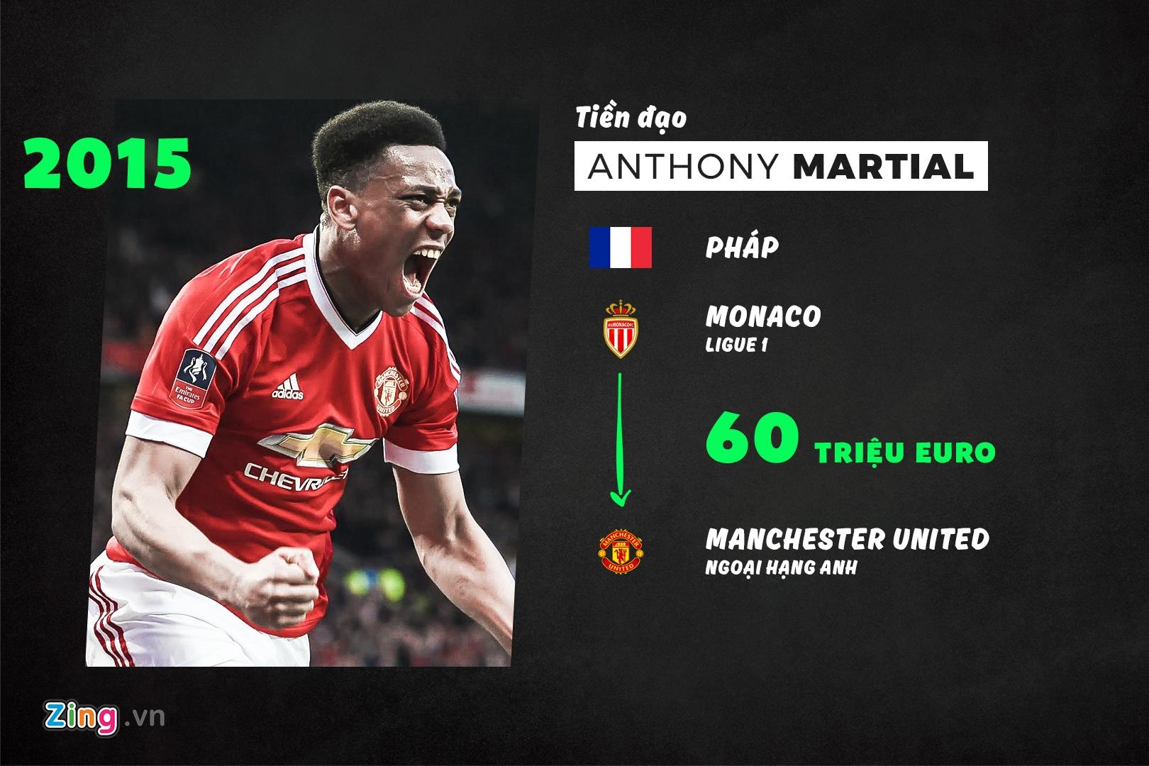 10 cau thu tuoi teen dat nhat lich su anh 7