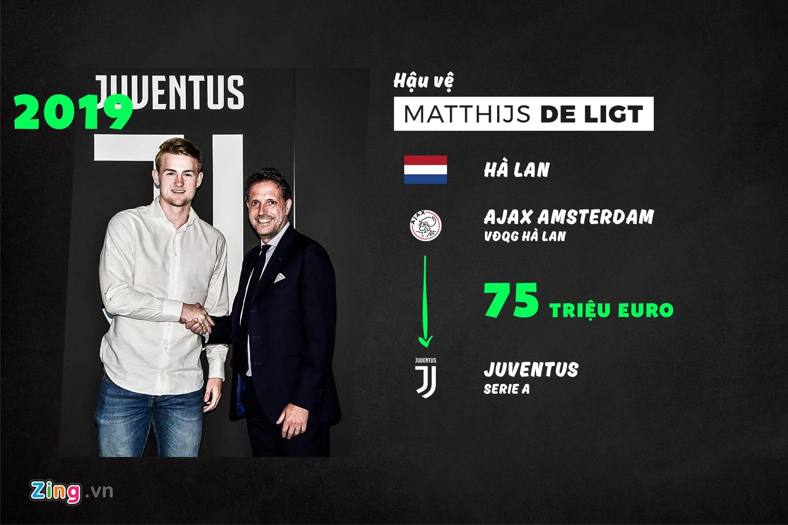 10 cau thu tuoi teen dat nhat lich su anh 8