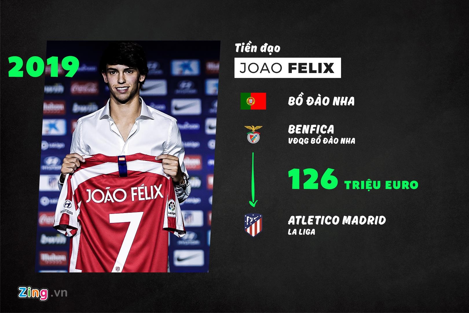 10 cau thu tuoi teen dat nhat lich su anh 9