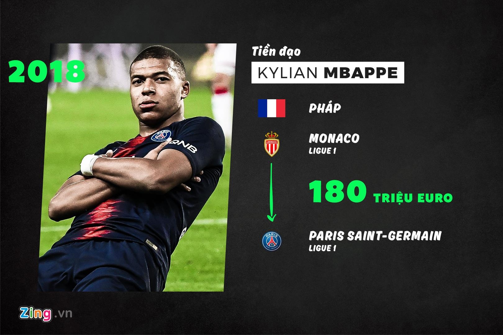 10 cau thu tuoi teen dat nhat lich su anh 10