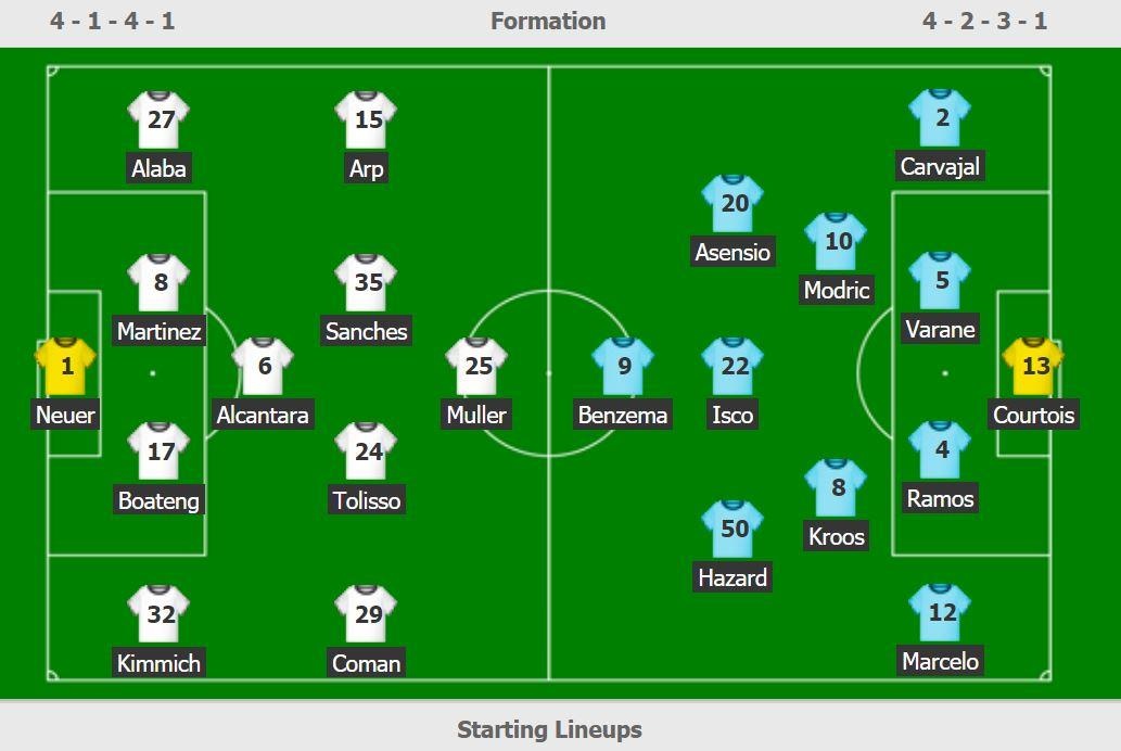 truc tiep Bayern vs Real anh 2