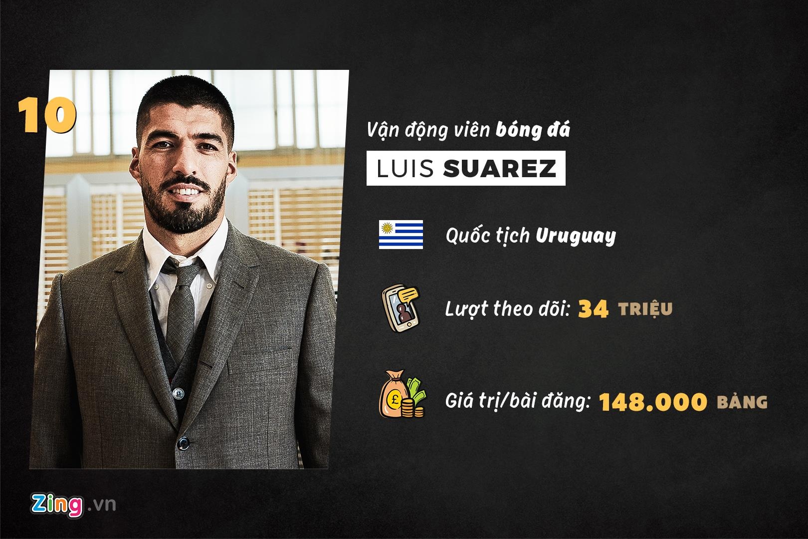 Ronaldo kiếm tiền nhiều nhất từ Instagram ảnh 1 Ronaldo kiem tien nhieu nhat tu Instagram anh 1