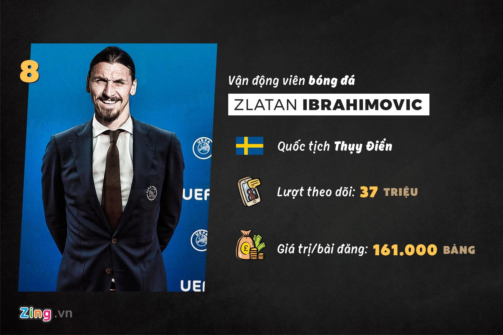 Ronaldo kiếm tiền nhiều nhất từ Instagram ảnh 3 Ronaldo kiem tien nhieu nhat tu Instagram anh 3