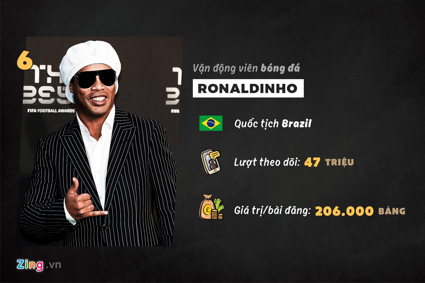 Ronaldo kiếm tiền nhiều nhất từ Instagram ảnh 5 Ronaldo kiem tien nhieu nhat tu Instagram anh 5