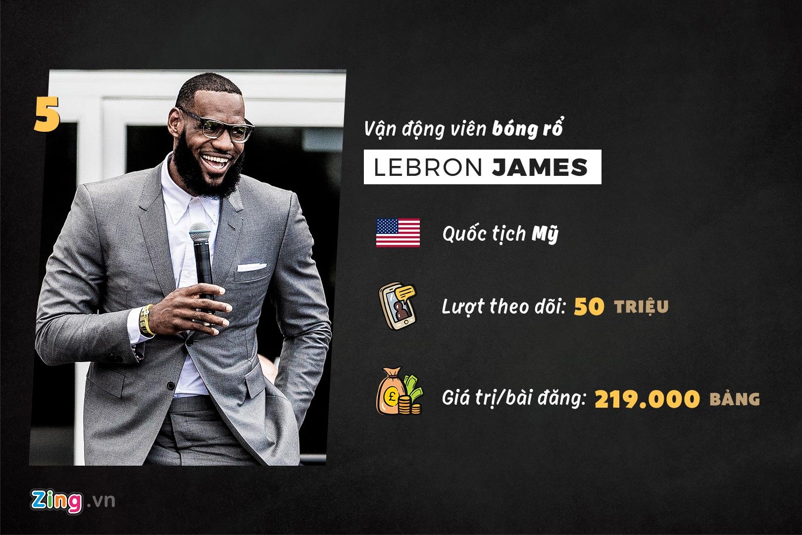 Ronaldo kiếm tiền nhiều nhất từ Instagram ảnh 6 Ronaldo kiem tien nhieu nhat tu Instagram anh 6