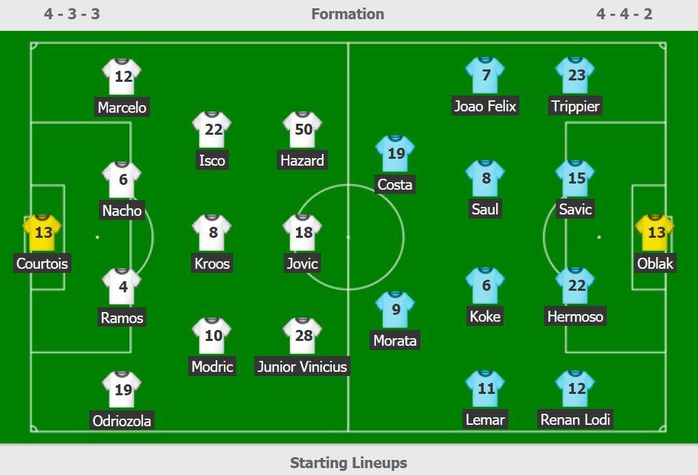 trực tiếp Real vs Atletico Madrid ảnh 2 truc tiep Real vs Atletico Madrid anh 2