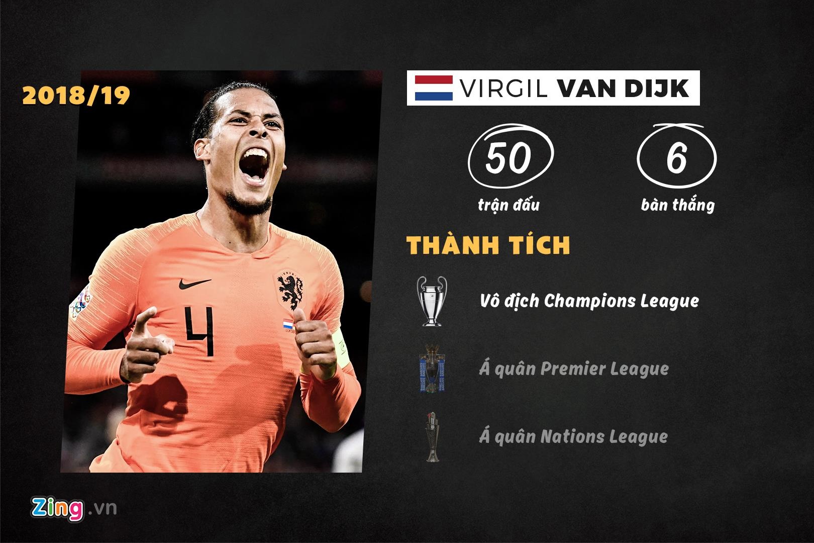 10 ung vien cho danh hieu The Best anh 1