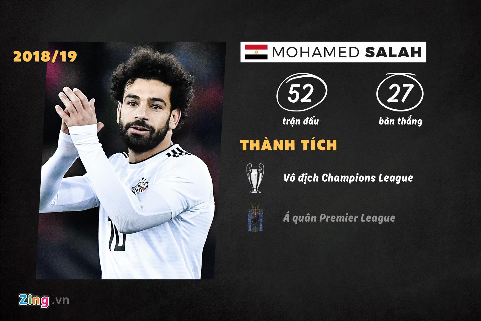 10 ung vien cho danh hieu The Best anh 2