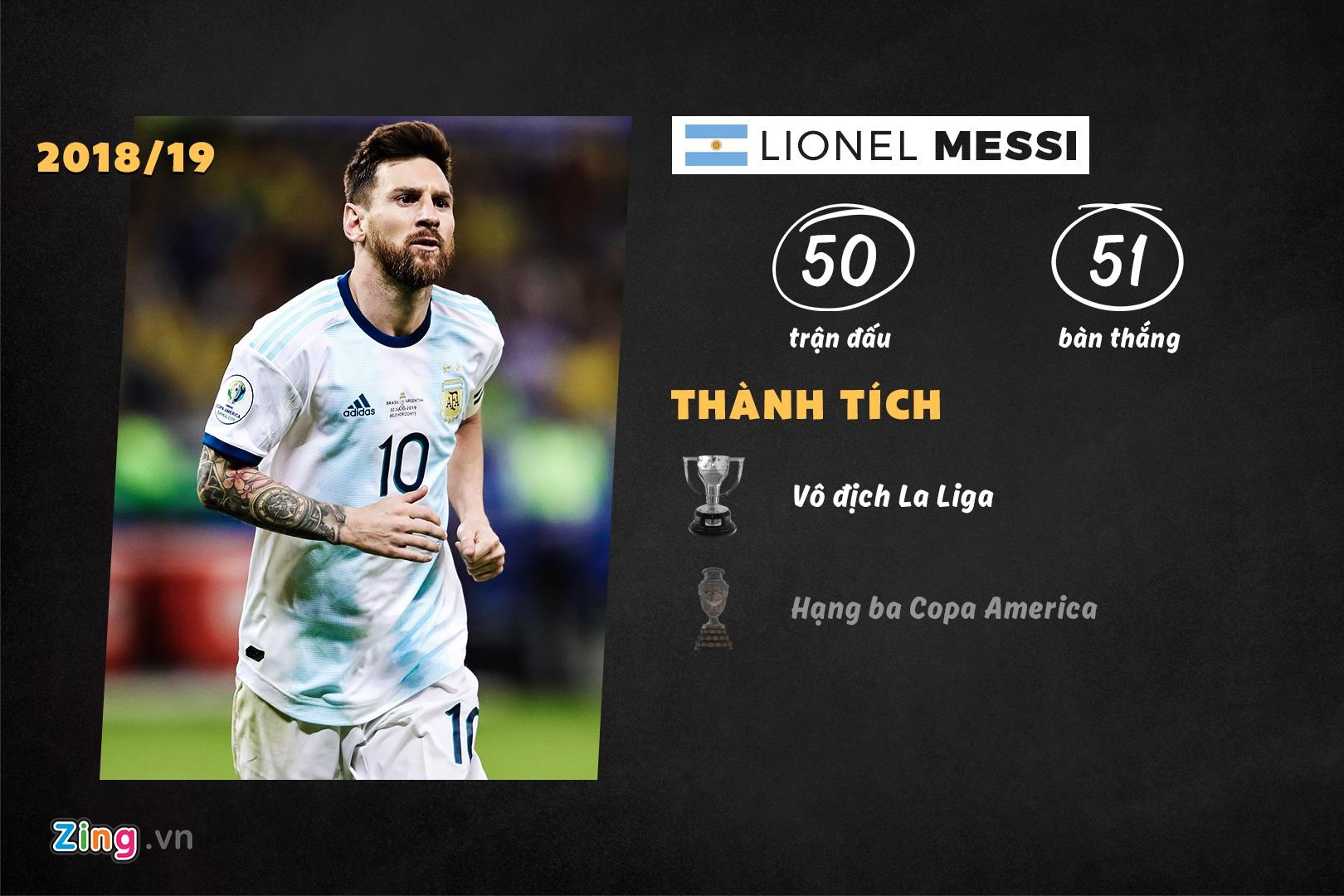 10 ung vien cho danh hieu The Best anh 3