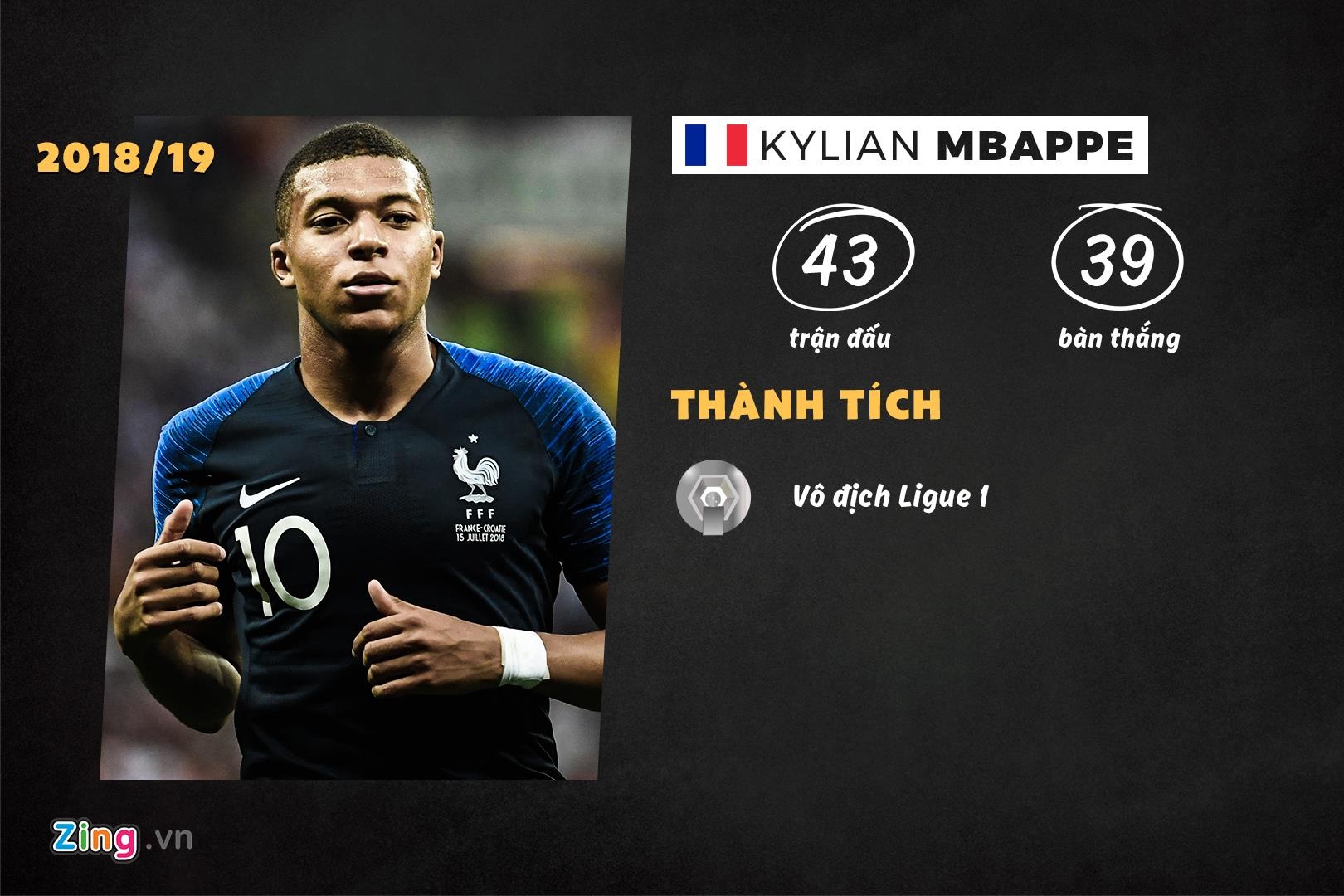 10 ung vien cho danh hieu The Best anh 4