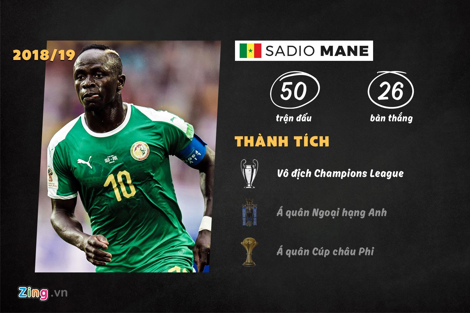 10 ung vien cho danh hieu The Best anh 5