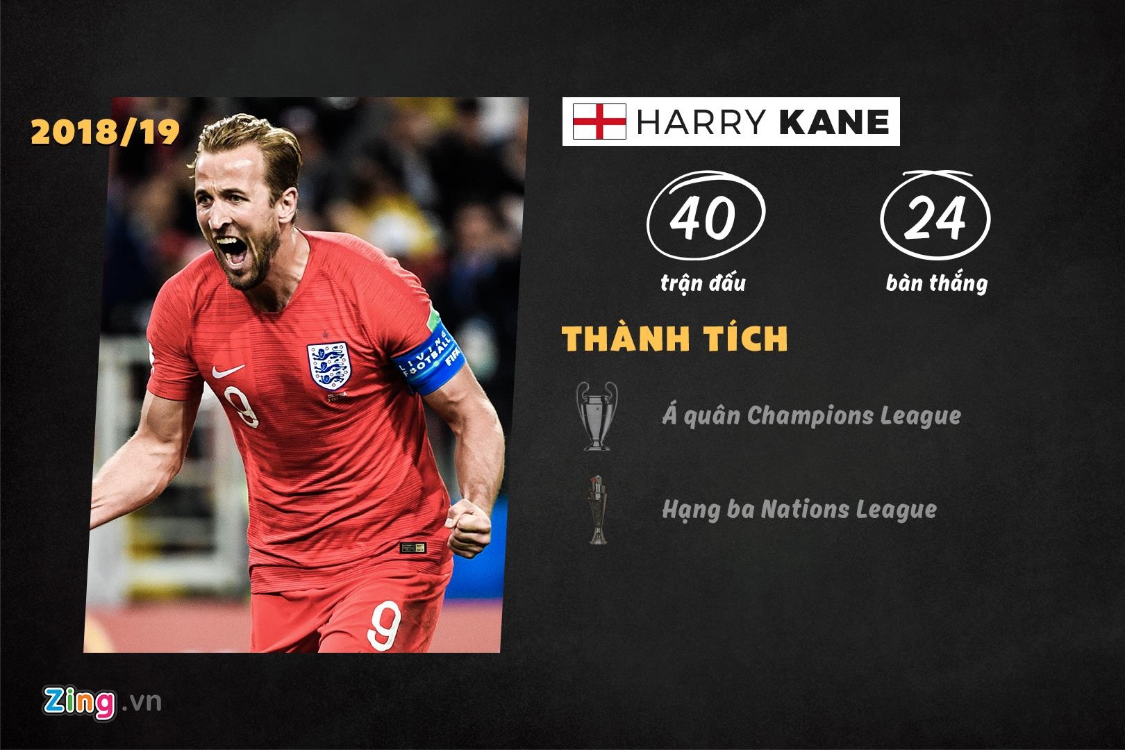 10 ung vien cho danh hieu The Best anh 6